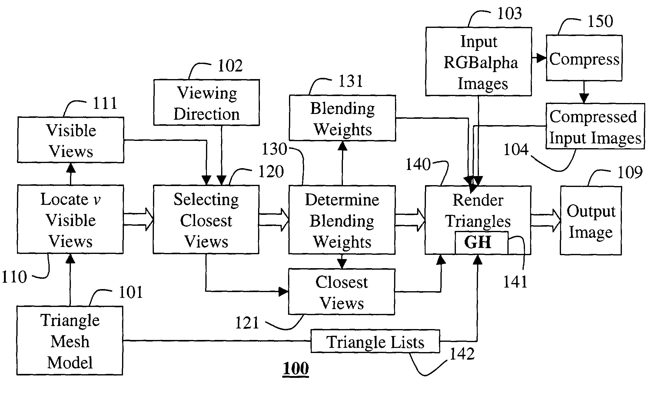 System and method for interactively rendering objects with surface light fields and view-dependent opacity
