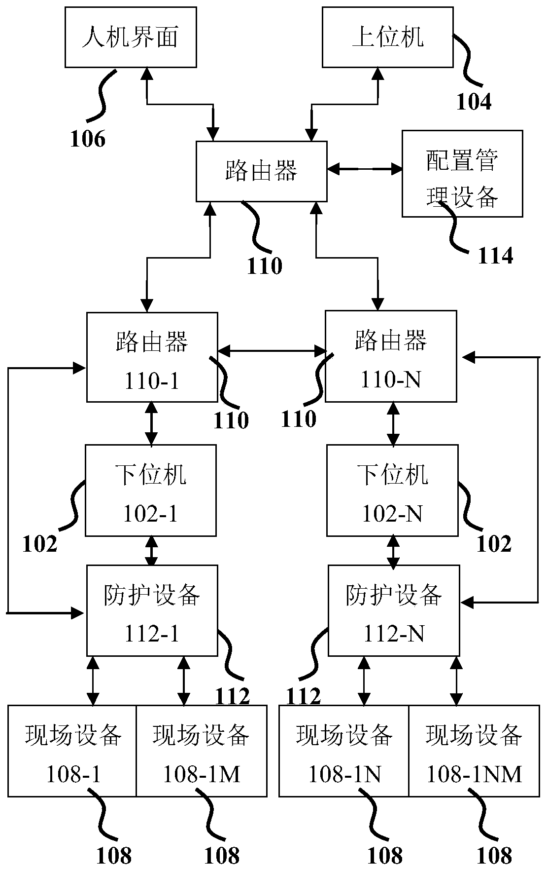 A Behavioral Mode Security Protection Method Based on Lower-position Computer