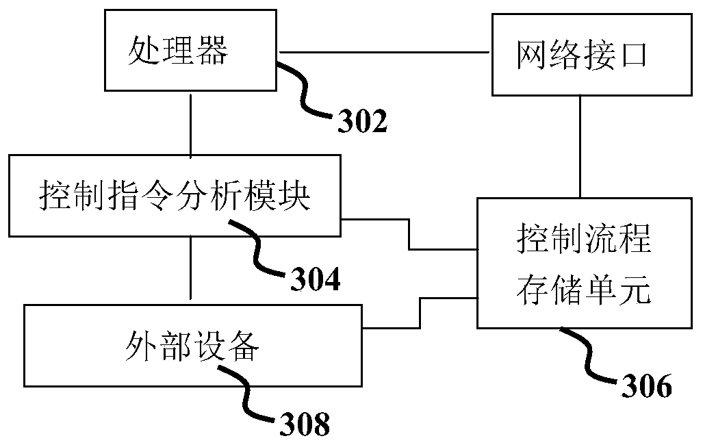 A Behavioral Mode Security Protection Method Based on Lower-position Computer