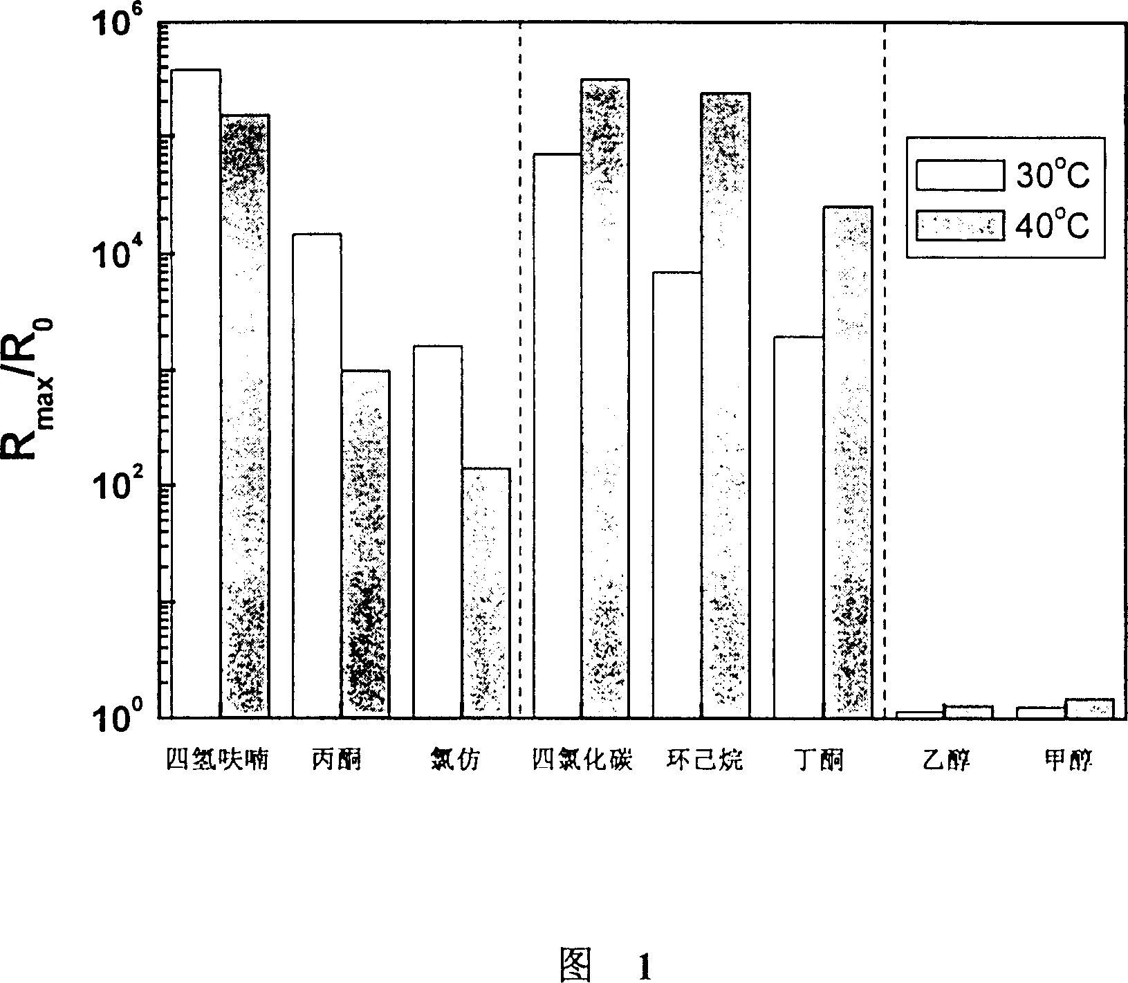 Amorphous polystyrene base gas sensitive conductive composite material and preparation method thereof