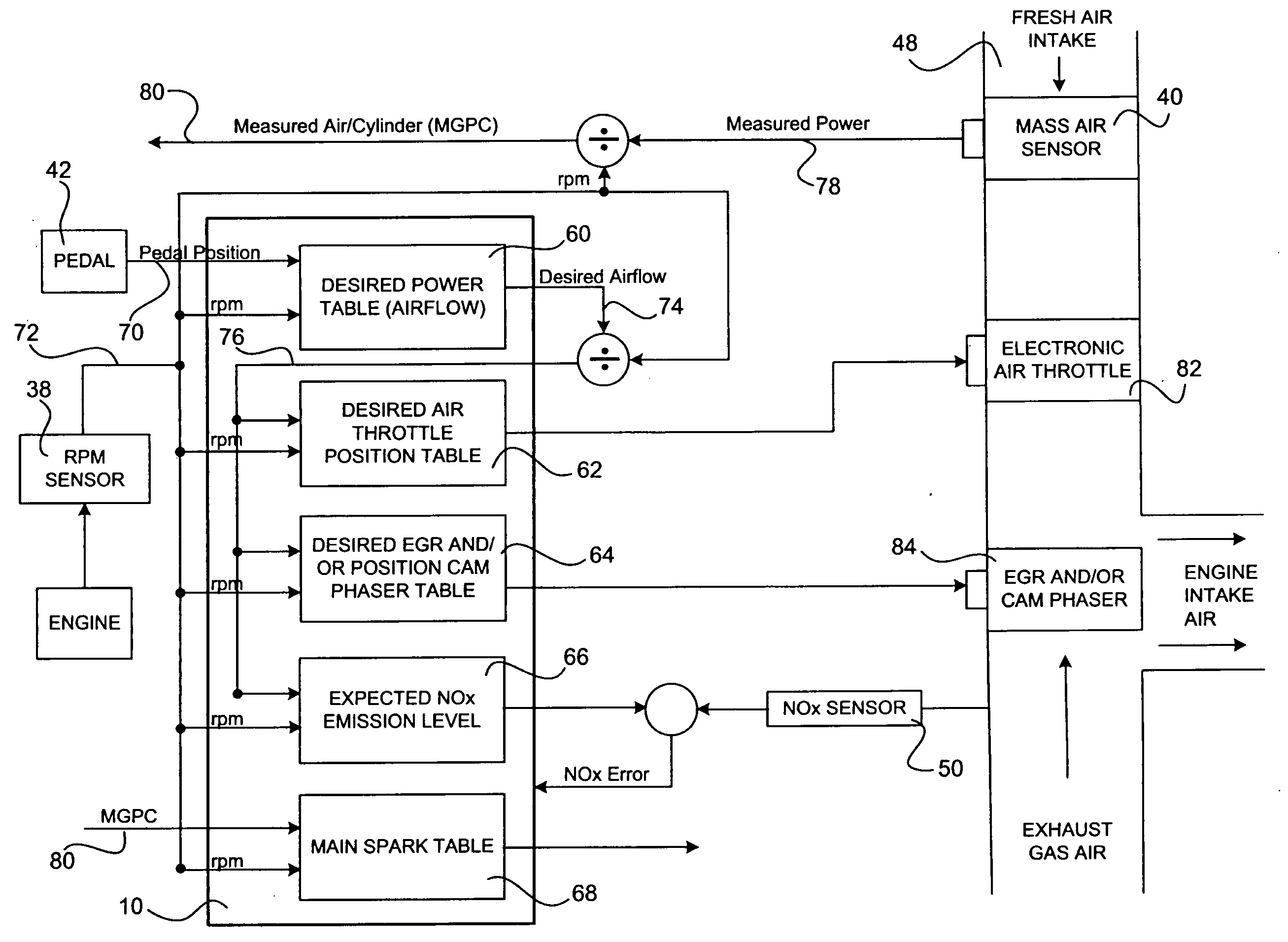 Control system for NOx control for cam phaser and/or EGR systems