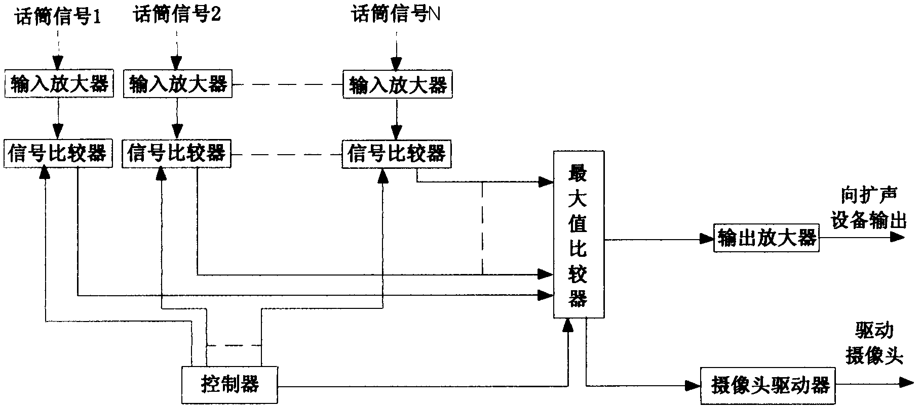 Novel camera locating tracking method for intelligent automatic sound mixing system and device thereof