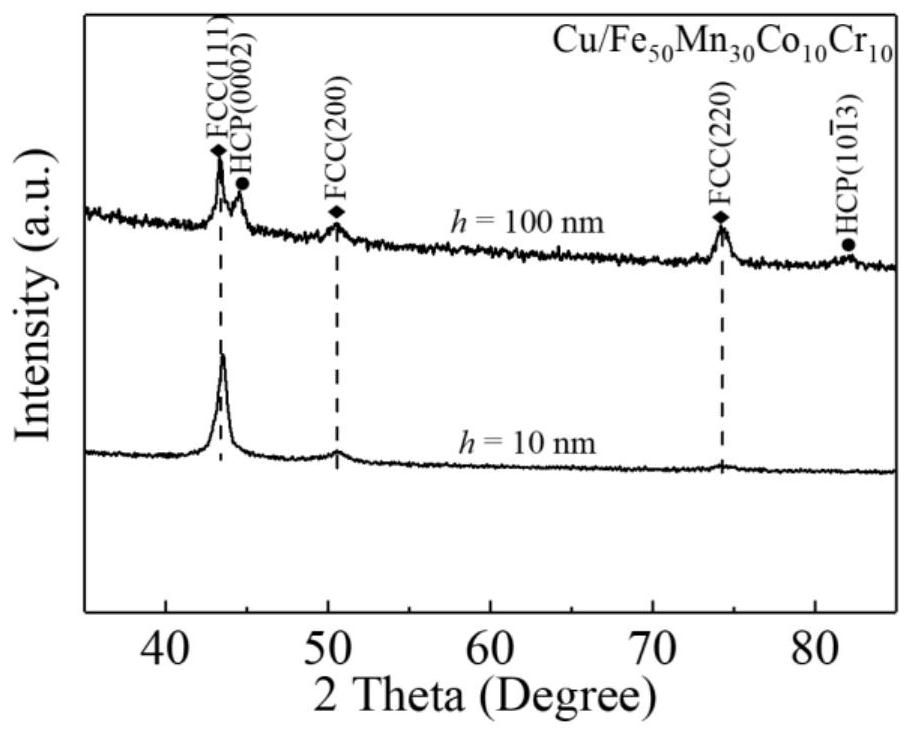 A pure metal/high-entropy alloy nano-multilayer film with controllable phase transition properties and its preparation method