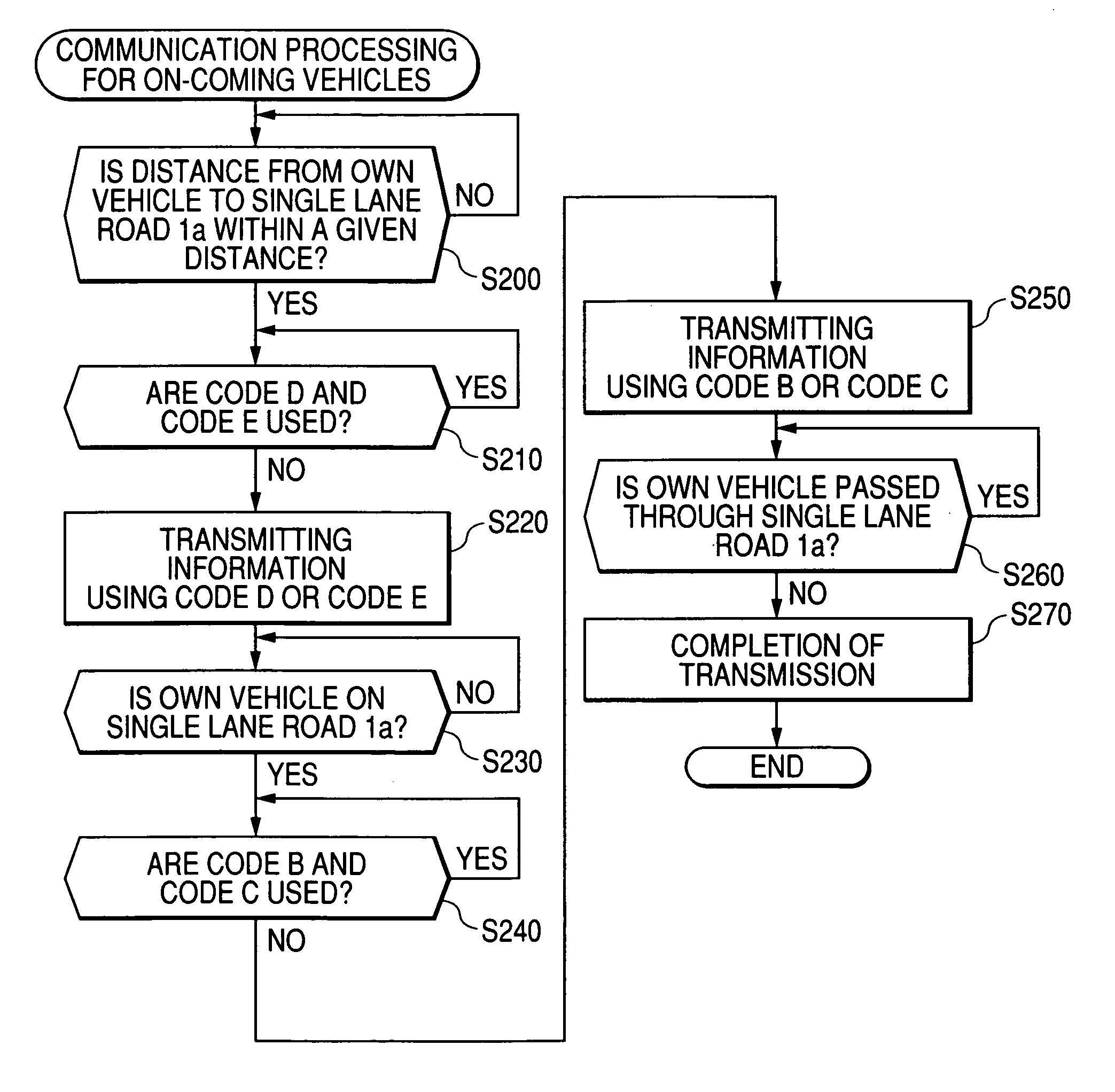 Vehicle communication apparatus and system for supporting vehicles passing through narrow road