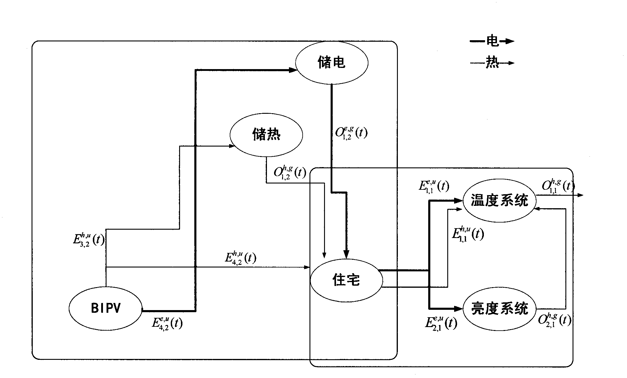 Method for controlling universal-energy network by universal-energy current sequence parameter