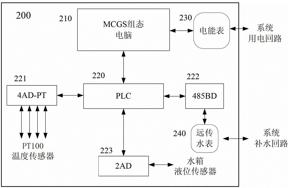 PLC-and-MCGS-based heat pump system monitoring method and air source heat pump hot-water system thereof
