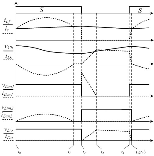 Boost converter with built-in transformer and voltage-doubling unit of switching capacitor