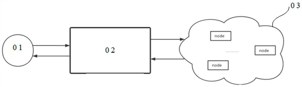 Client service implementation method and service components for anti-duplication of blockchain transactions