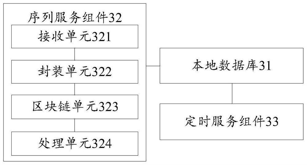 Client service implementation method and service components for anti-duplication of blockchain transactions