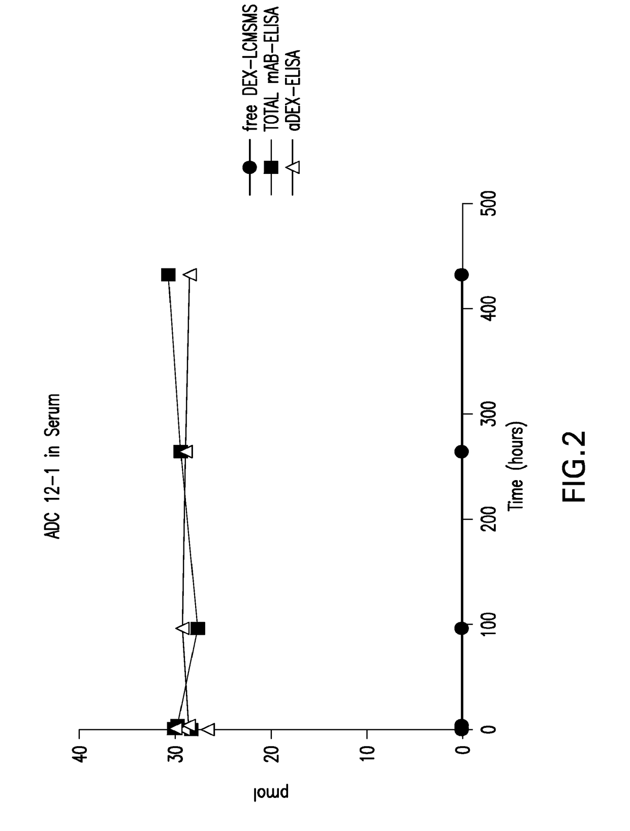 Phosphate based linkers for intracellular delivery of drug conjugates