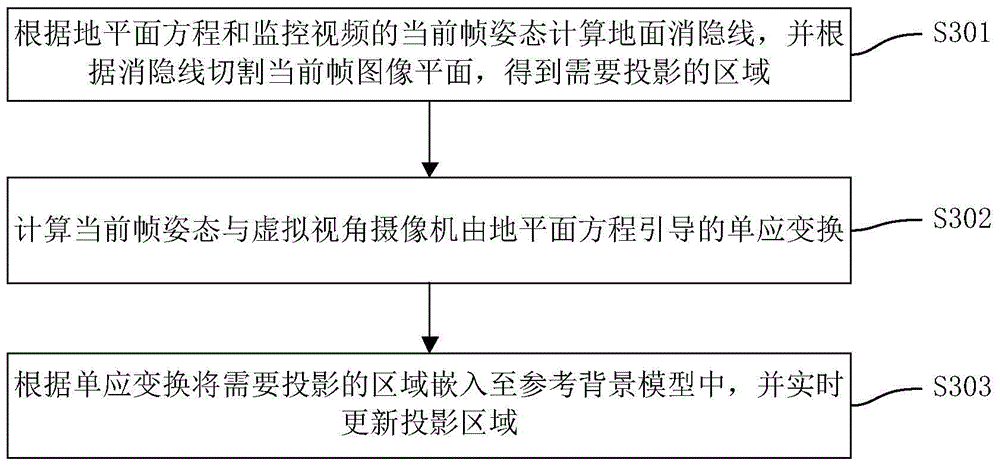 Interactive calibration method and apparatus based on three dimensional reconstruction in three dimensional monitoring system