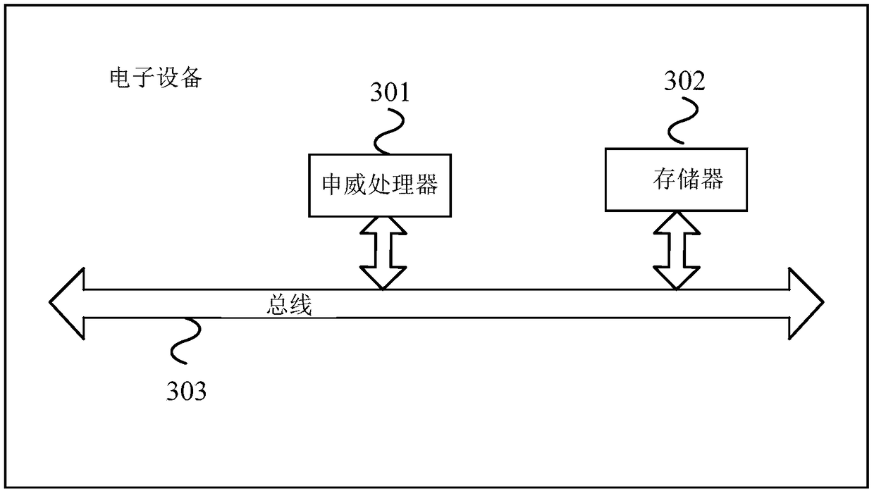 A processing method and device for a memory in a device based on a SW architecture