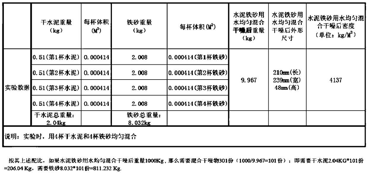 Fixed ballast of cement steel shot mixture