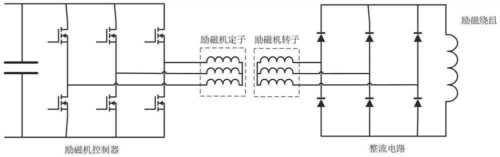 A Synchronous Motor Excitation System