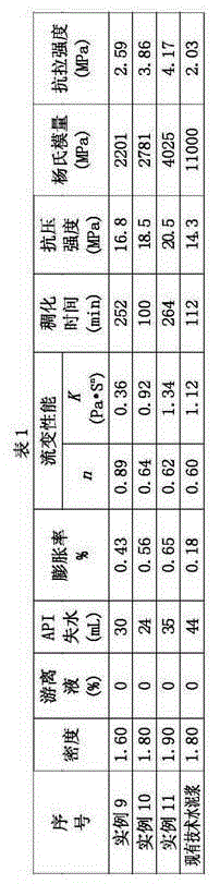 Elastic anti-channeling cement slurry and preparation method thereof