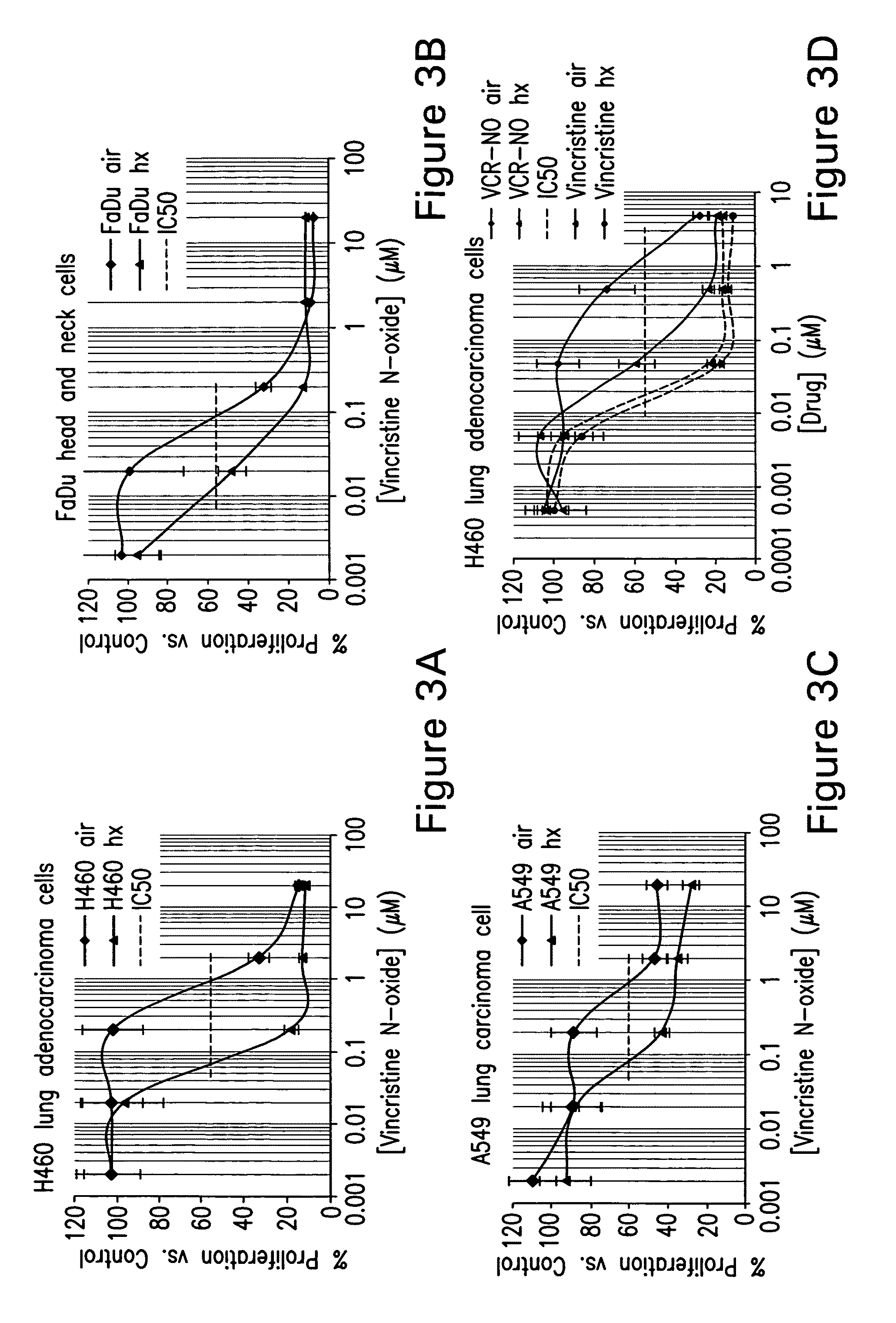 Treatment of hyperproliferative diseases with vinca alkaloid N-oxide and analogs