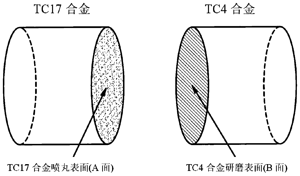 Solid-state connection method of surface self-nanocrystallization TC17 alloy and TC4 alloy