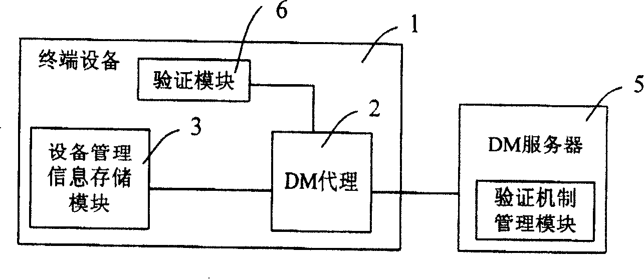 Software validity checking system and method based on device management protocol
