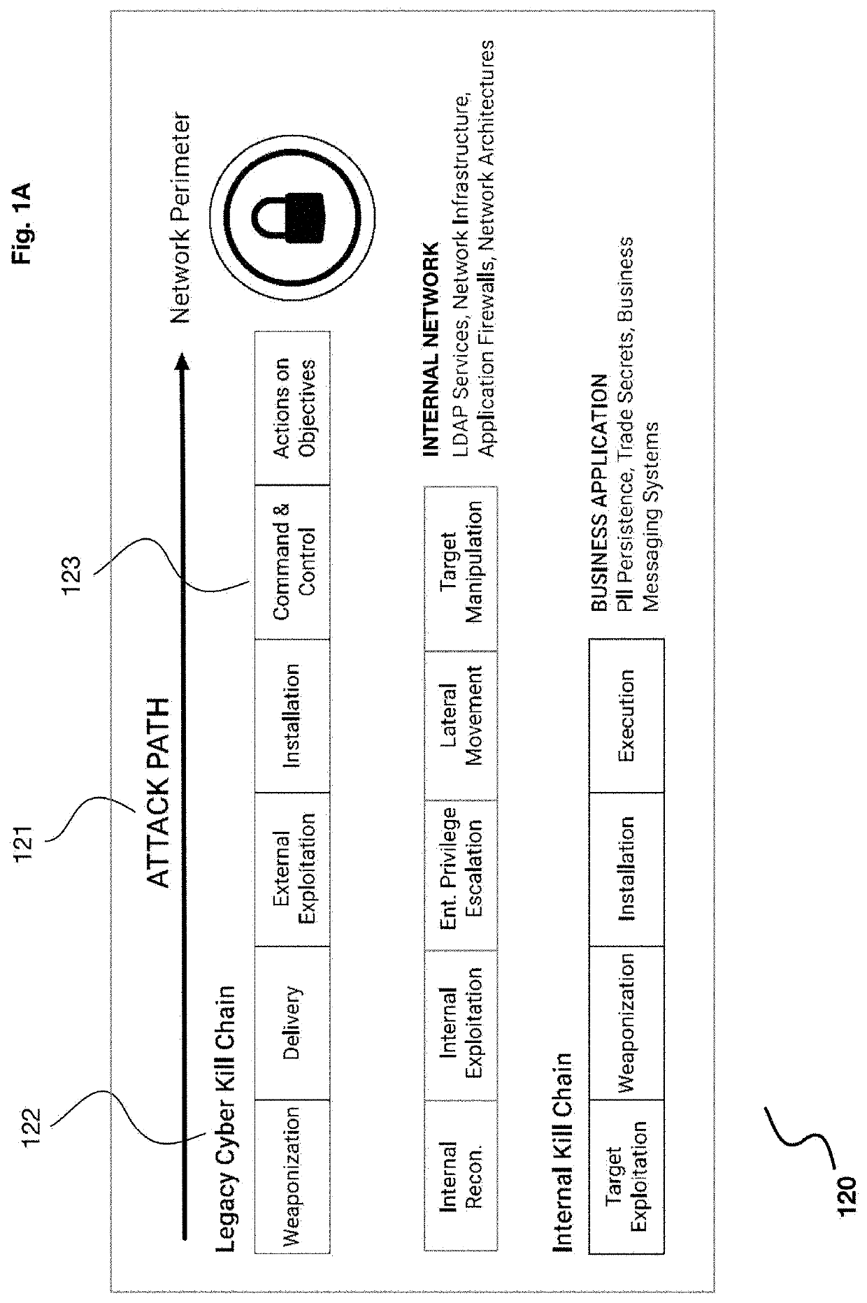 User and entity behavioral analysis with network topology enhancements