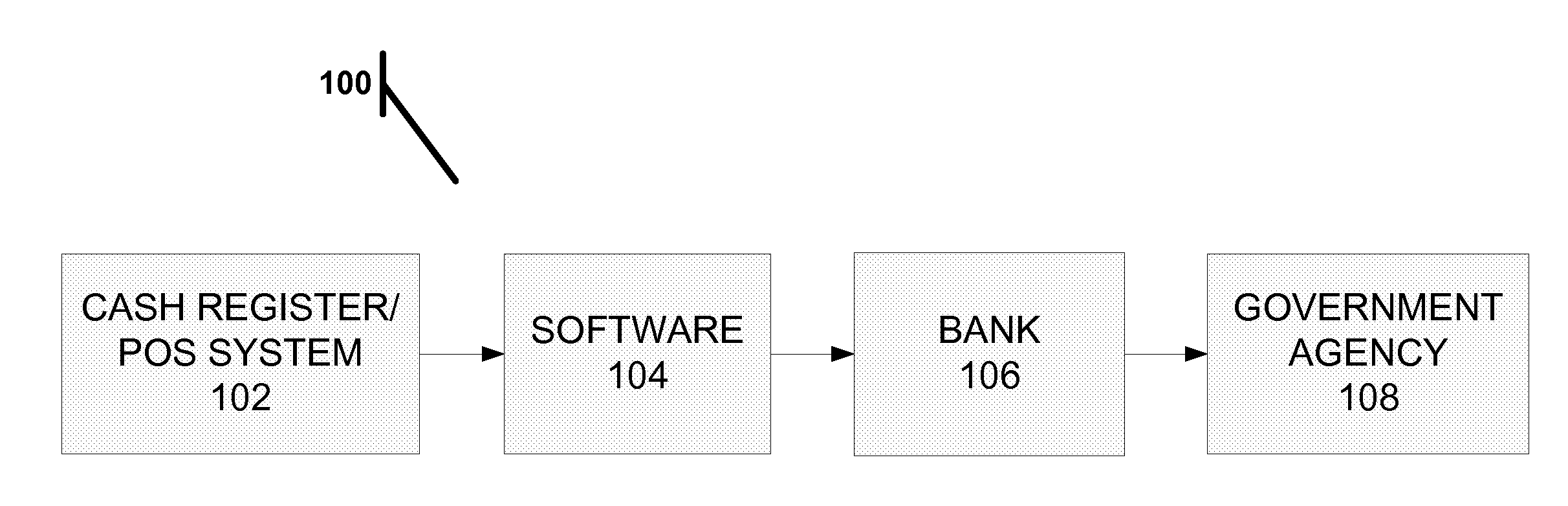 Method and system for paying taxes