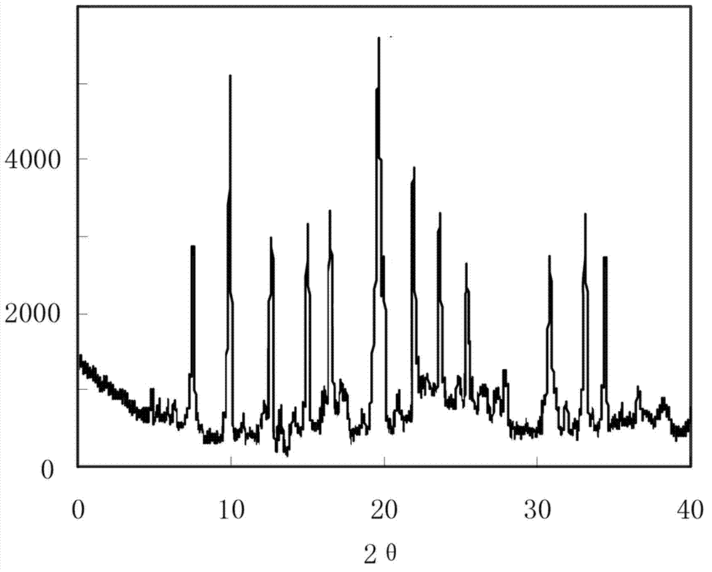 Novel active cytidine disodium triphosphate compound and pharmaceutical composition thereof