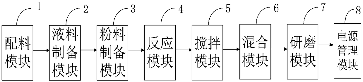 Method and system for preparing oceanic waterproof and oil-proof ceramic coating on substrate surface