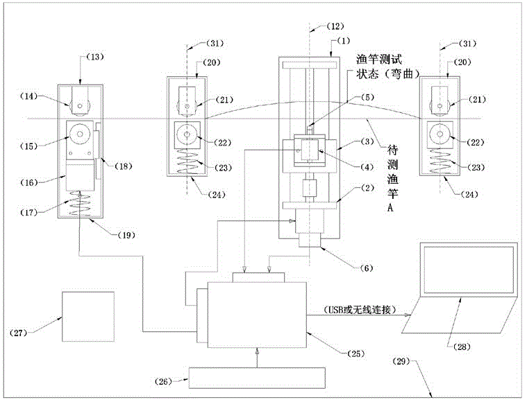 Fishing rod stiffness measuring instrument and measurement method