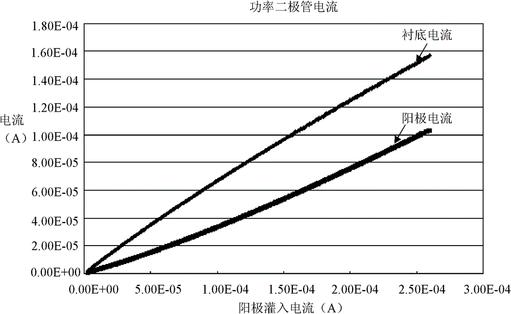 power diode