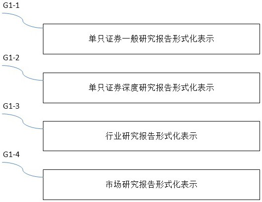 Security research report formalized representation method and device