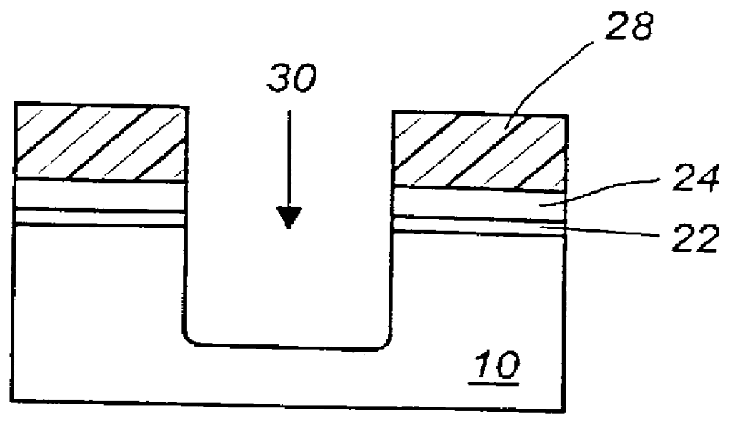 Shallow trench isolation for semiconductor devices