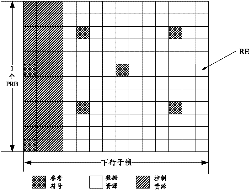 Resource scheduling and data transmission methods and devices