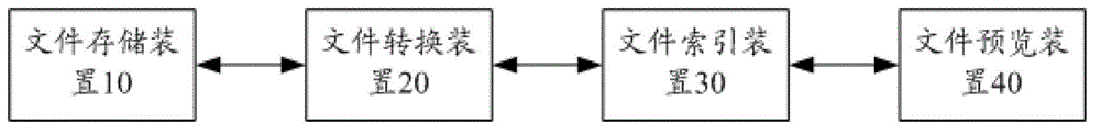 File previewing method and system based on Hadoop distribution type