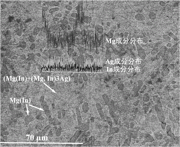 A kind of mg-in-ag ternary hydrogen storage material and preparation method thereof