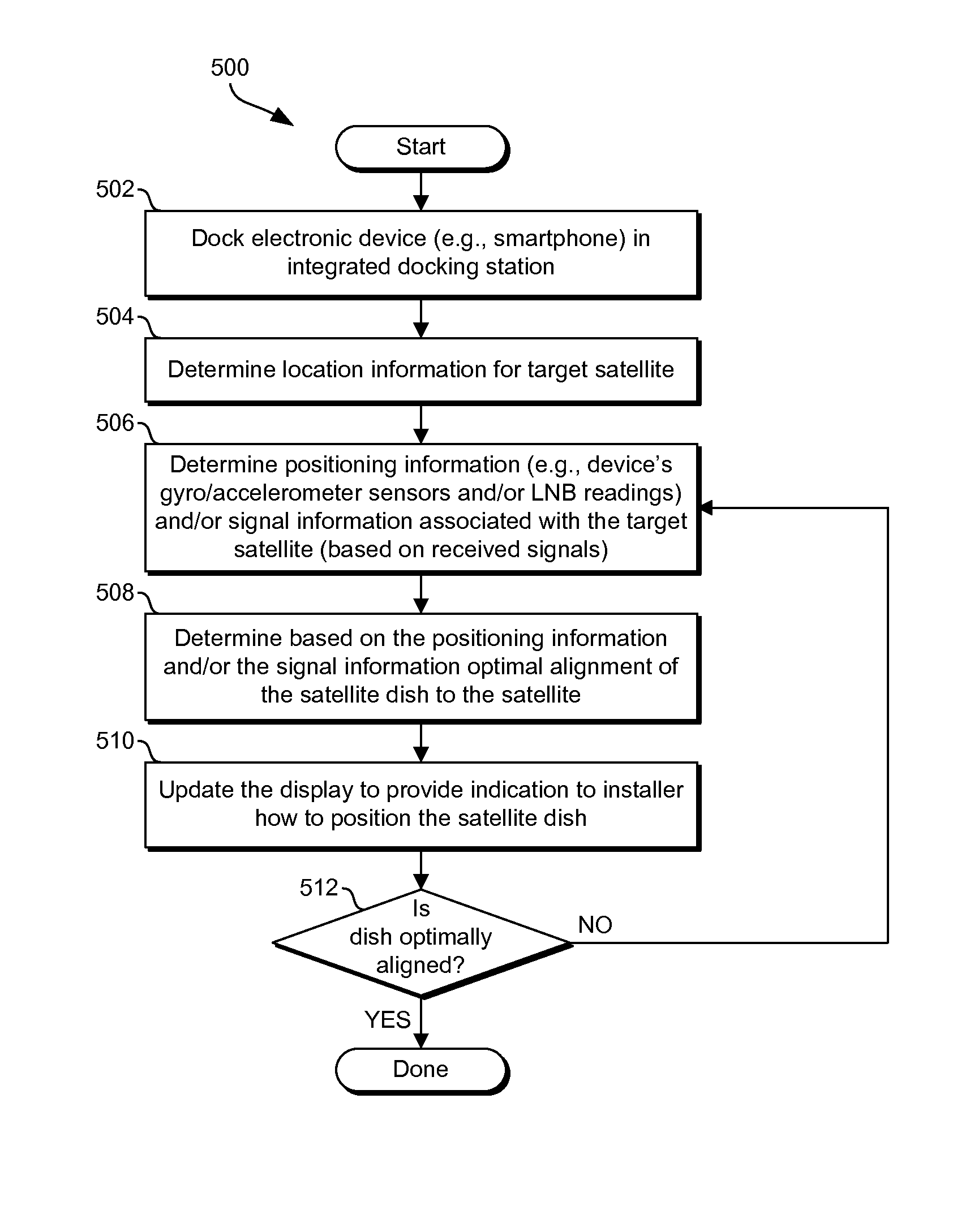 Method and system for aiming and aligning self-installed broadcast signal receivers