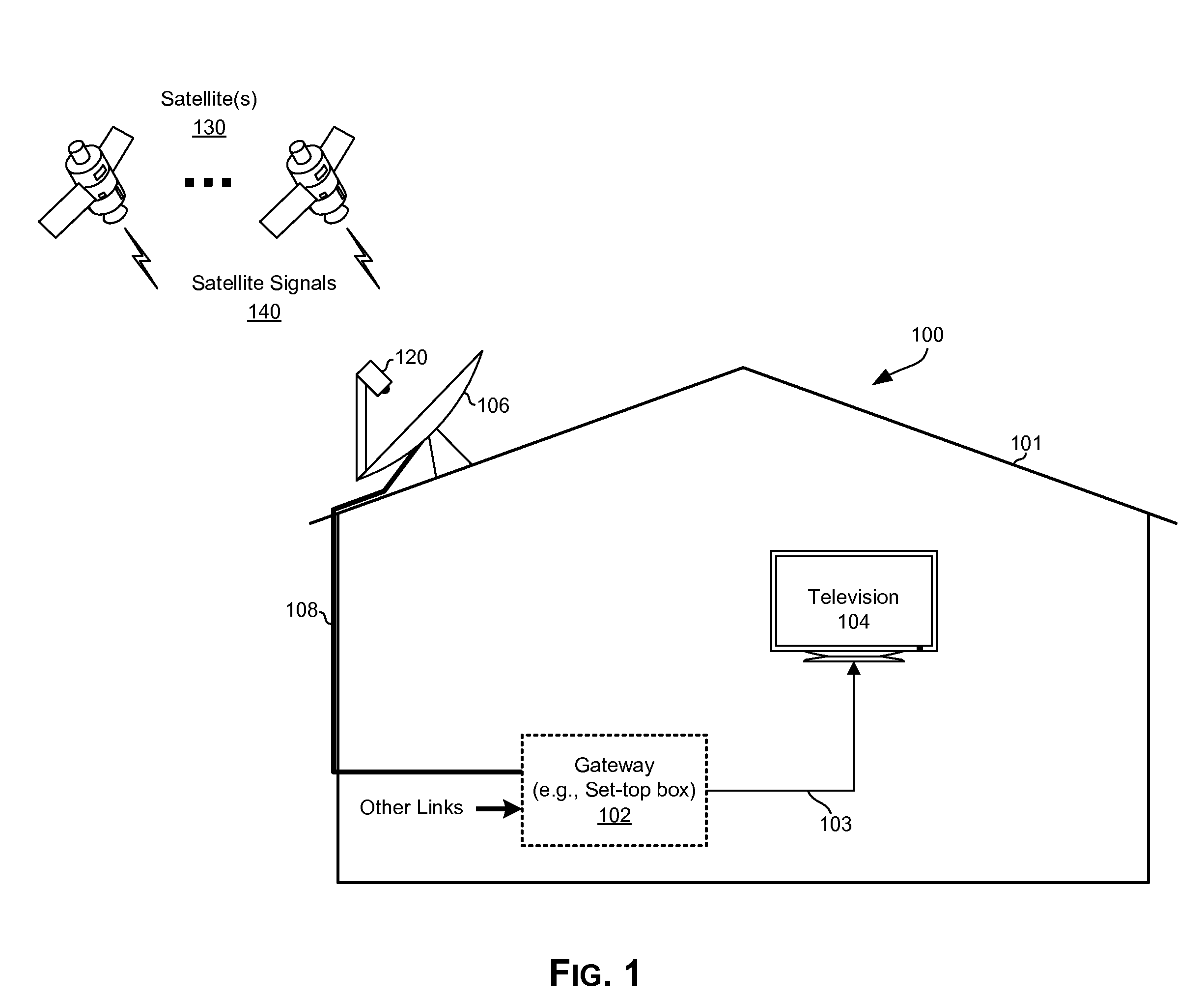 Method and system for aiming and aligning self-installed broadcast signal receivers