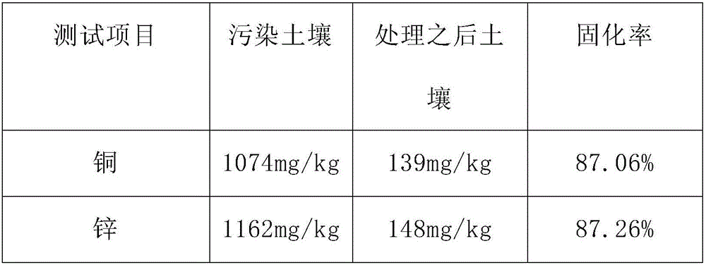 Heavy metal pollution soil restoration agent and use method thereof