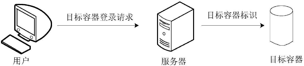 Container login method and device, and storage medium