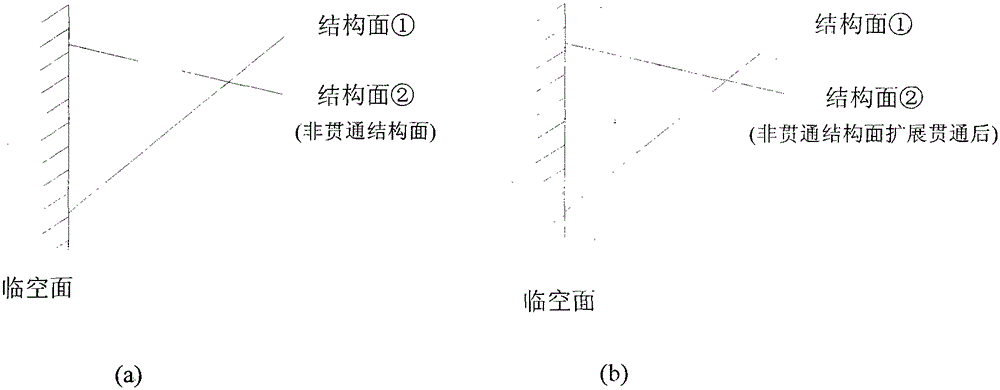 Identification and Determination Method of Non-penetrating Structural Surface of Engineering Rock Mass