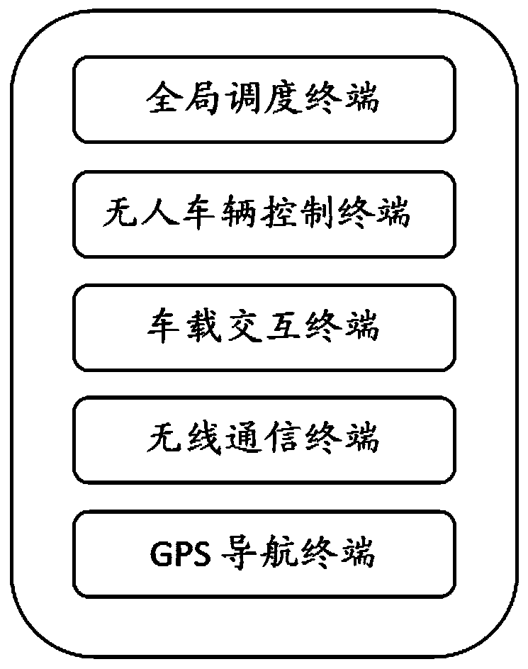 Control system and control method for apron lifting platform car
