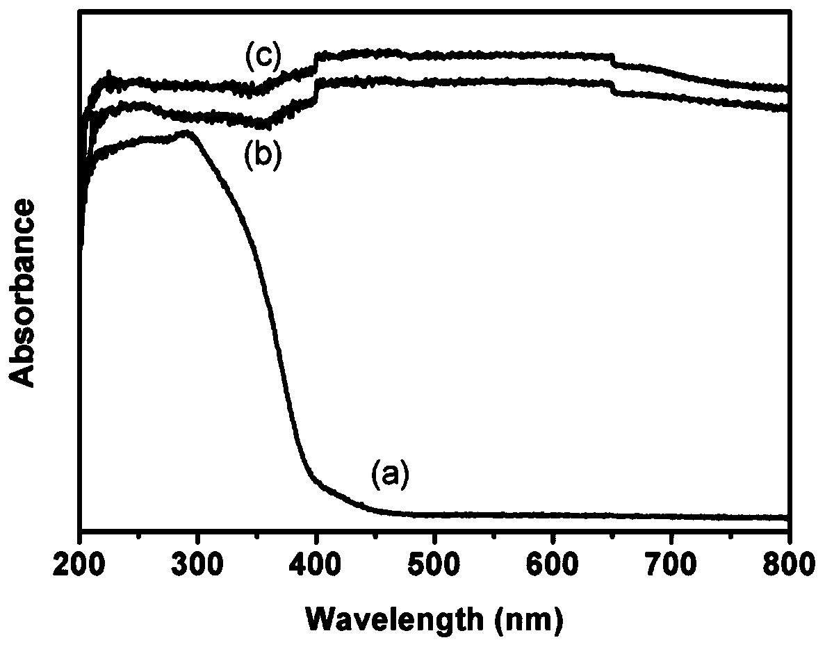 Preparation method of MoSe2 nanosheet coated KNbO3 nanowire heterostructure photocatalytic material