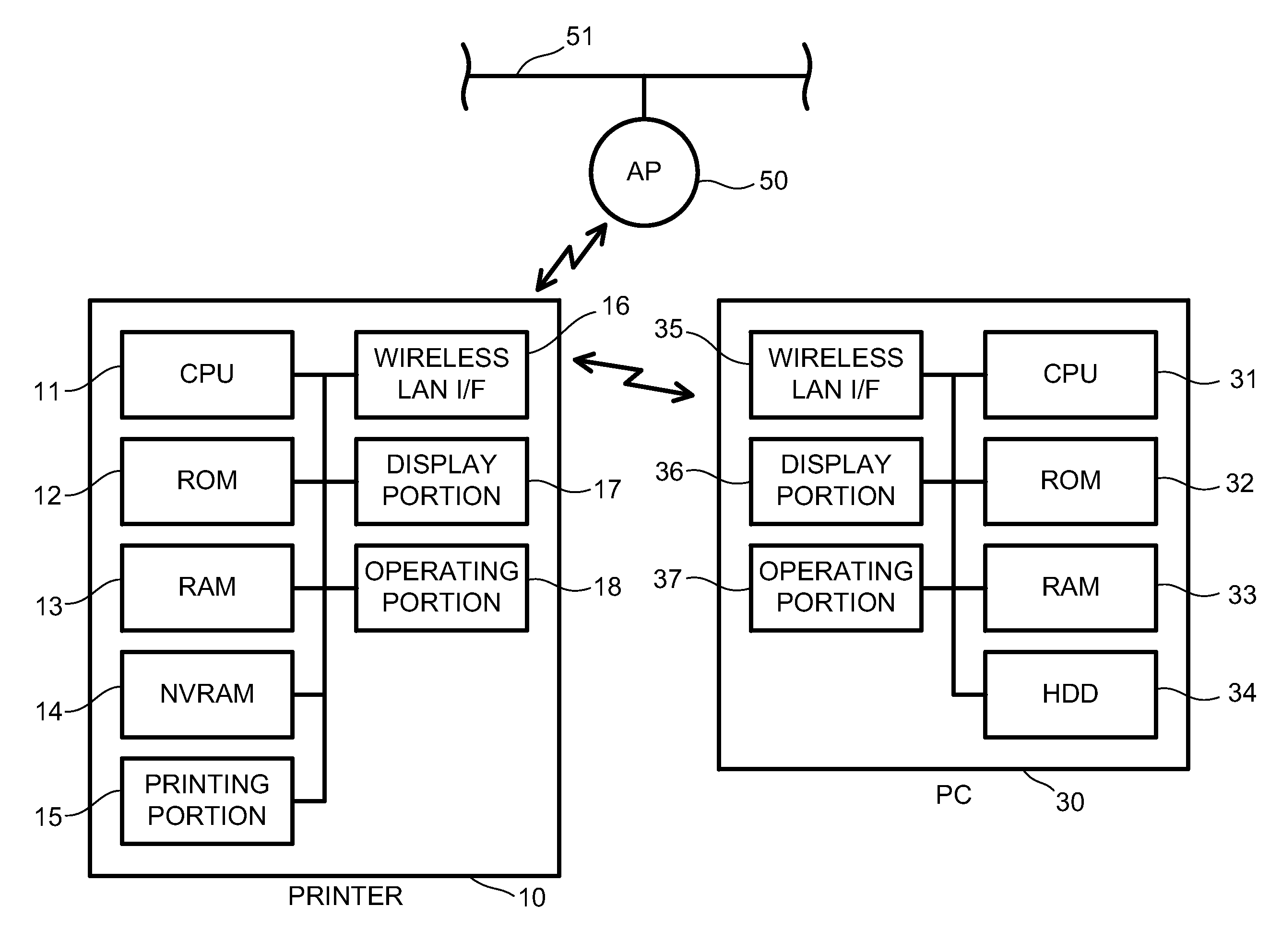 Printing devices and terminal devices that switch communication modes