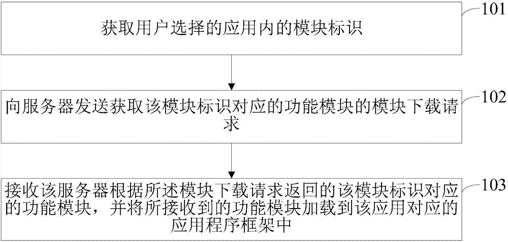 Method and system for downloading application, terminal and server