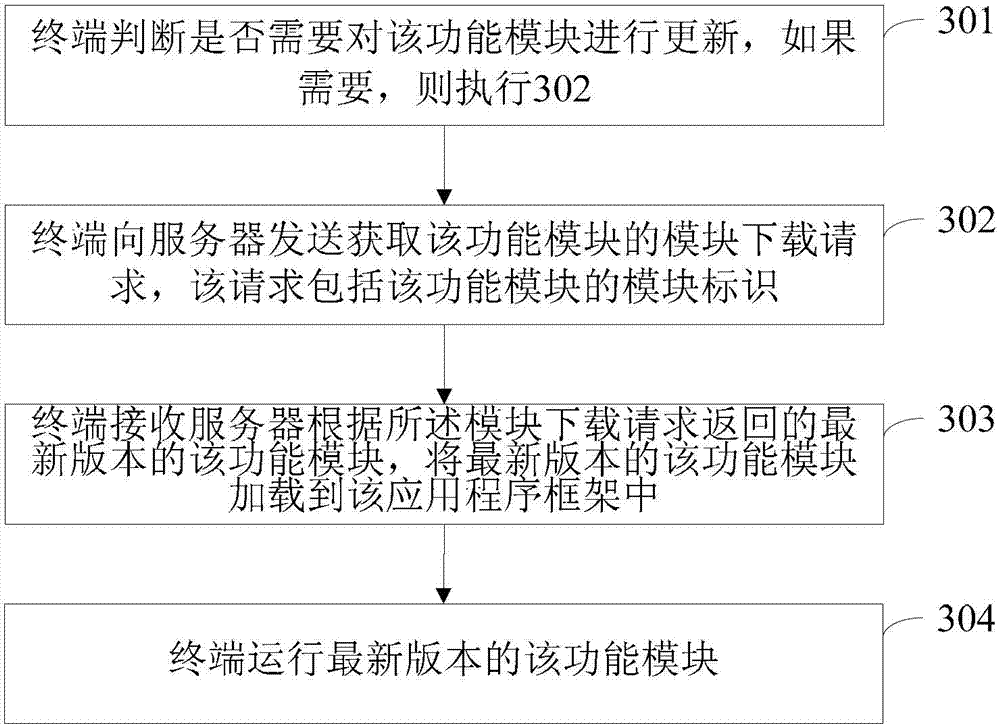 Method and system for downloading application, terminal and server