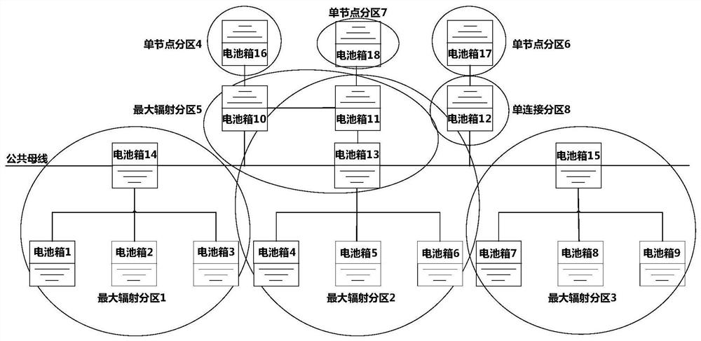 Adaptive partition state coordination estimation method for high-capacity battery energy storage system