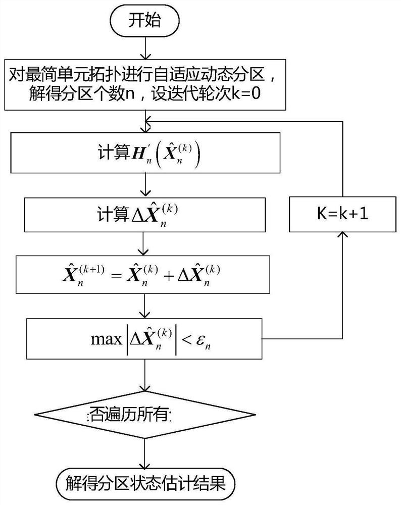 Adaptive partition state coordination estimation method for high-capacity battery energy storage system