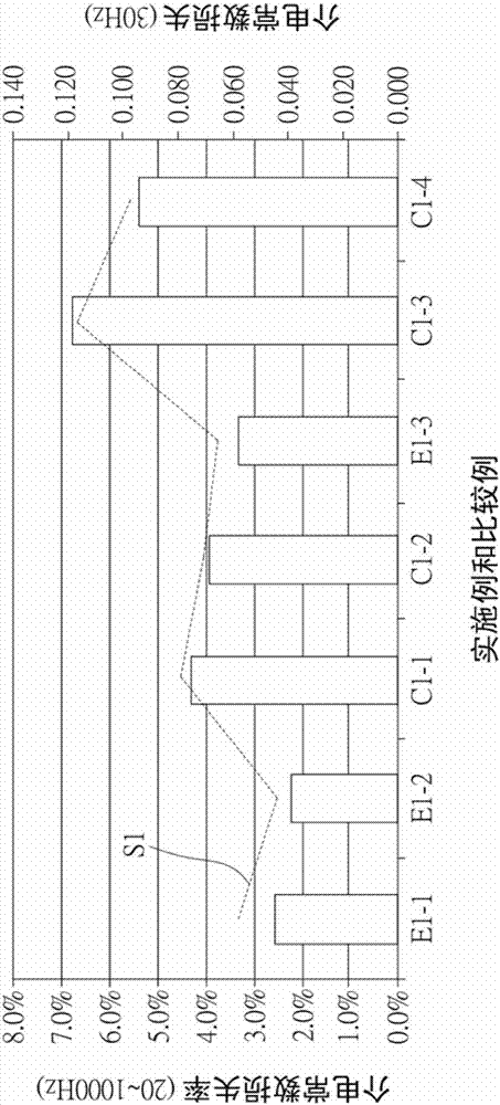 Color photoresist composition and detection method of dielectric constant loss ratio thereof
