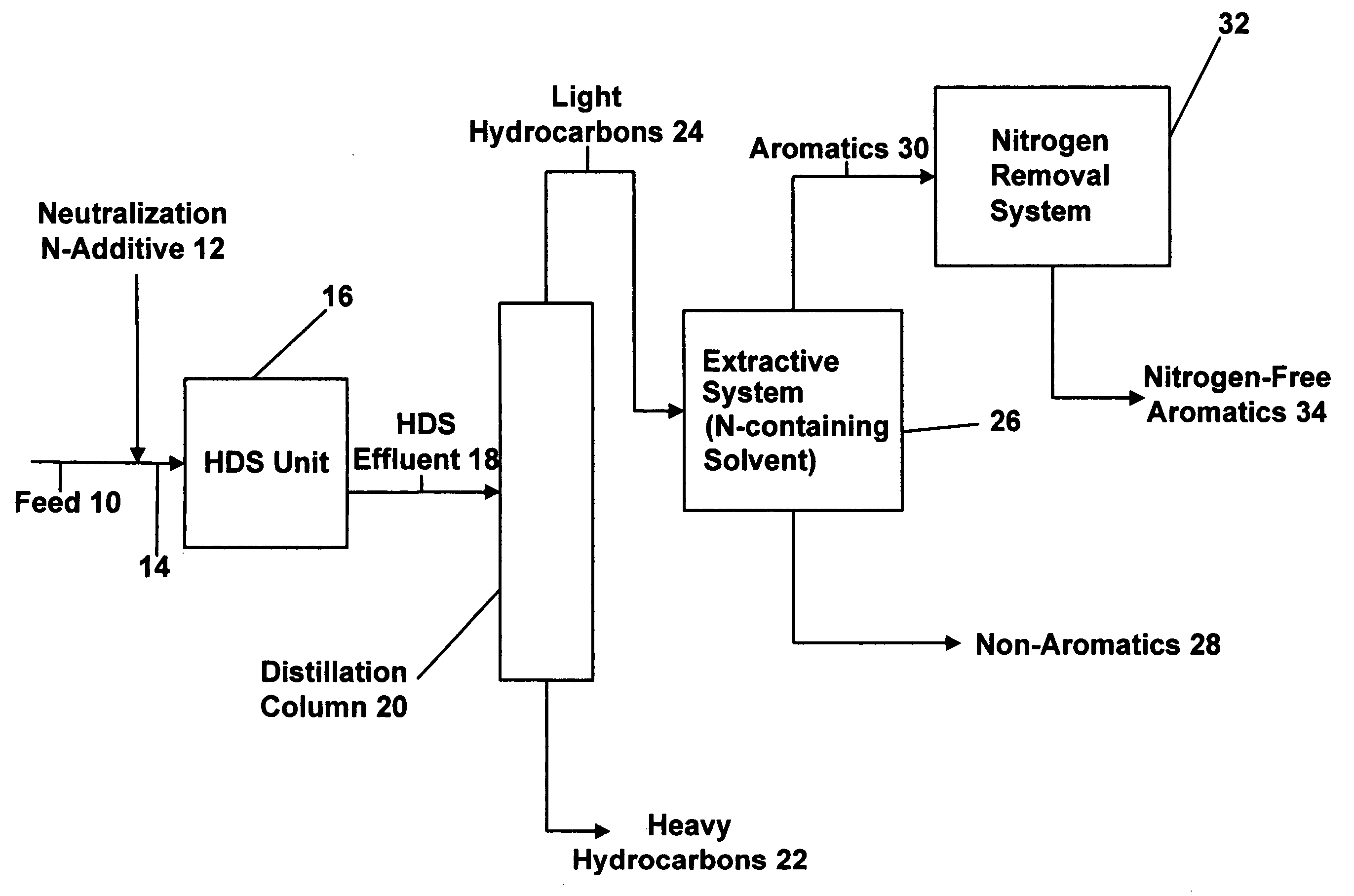 Process for producing petroleum oils with ultra-low nitrogen content