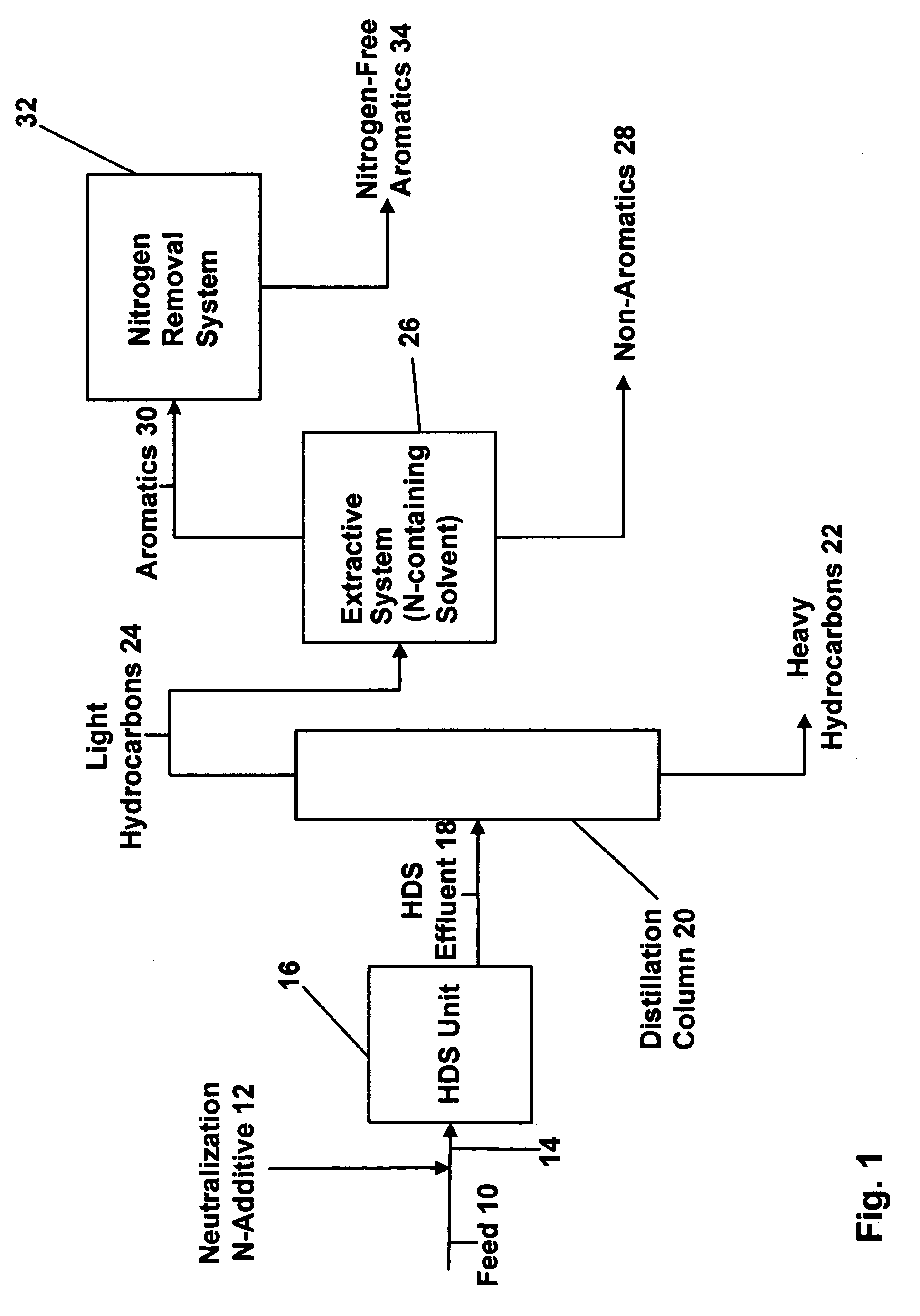 Process for producing petroleum oils with ultra-low nitrogen content