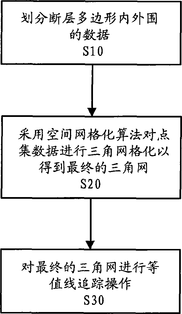 Drawing method for isoline containing reverse fault