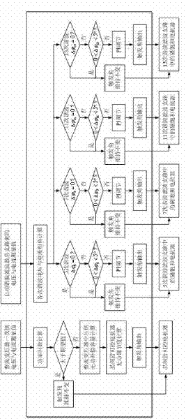 Automatic resonance type electric power filtering and continuous reactive power compensation hybrid system